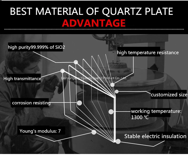 Polished Clear Quartz Glass Plate Wafer for Lab
